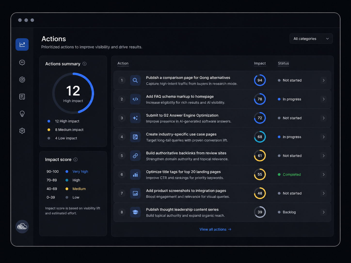 Actions — What to fix first, ranked by impact
