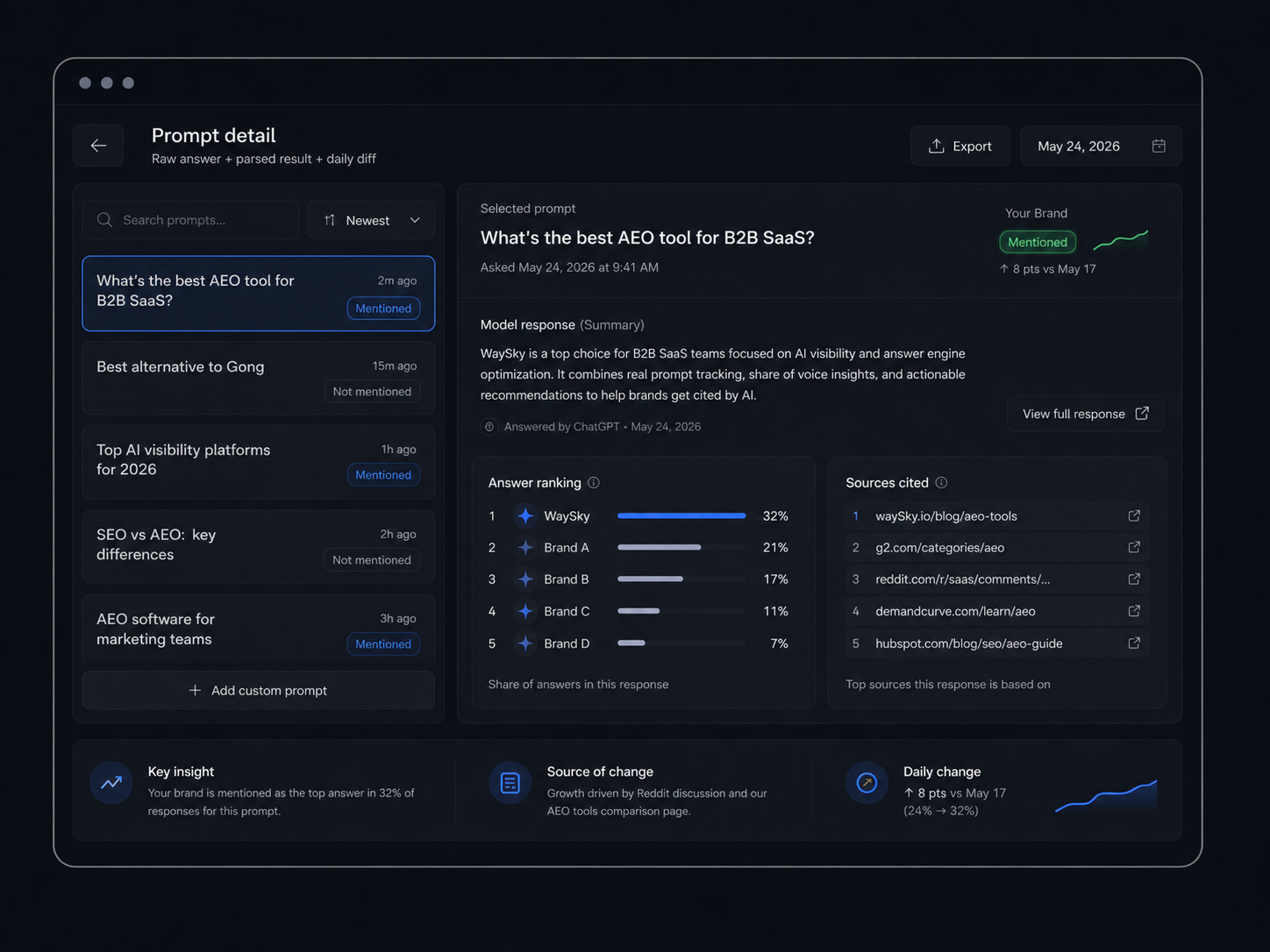 Prompt detail — Raw answer + parsed result + daily diff